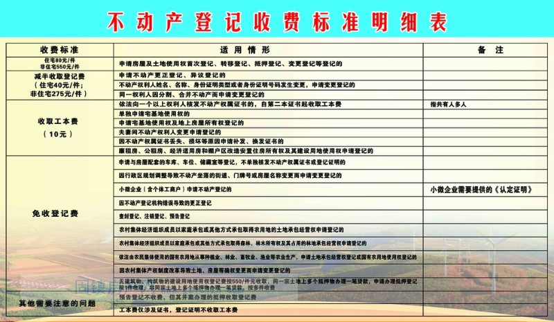 实景图
