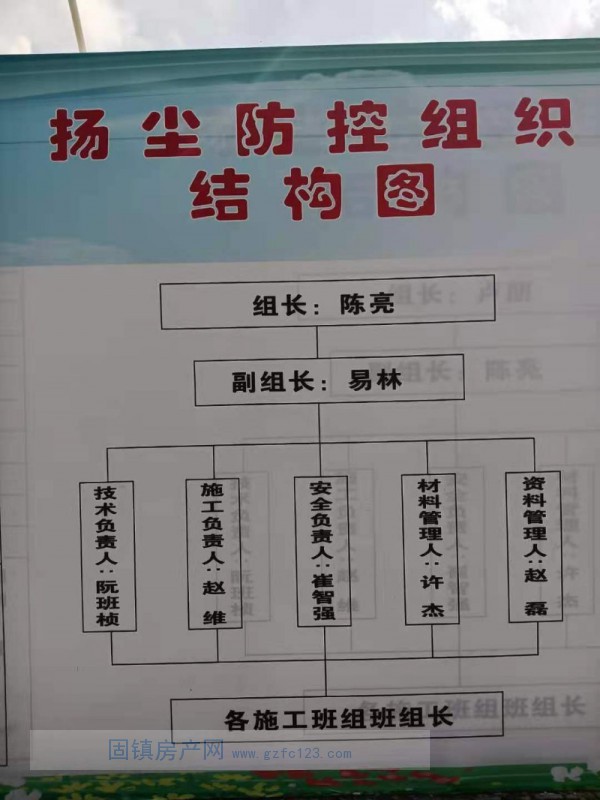 实景图